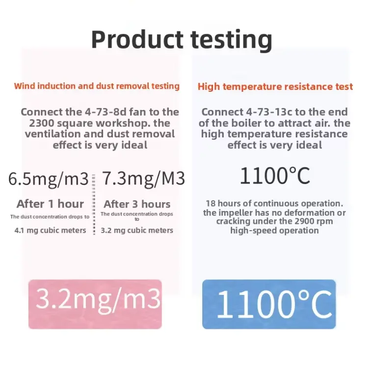 High Temperature Centrifugal Boiler Fan